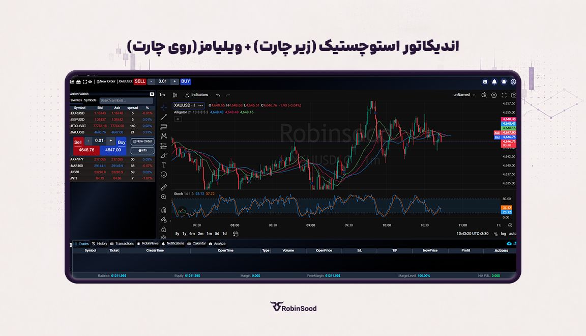 Williams Alligator + Stochastic، تشخیص روند و زمان ورود در پراپ