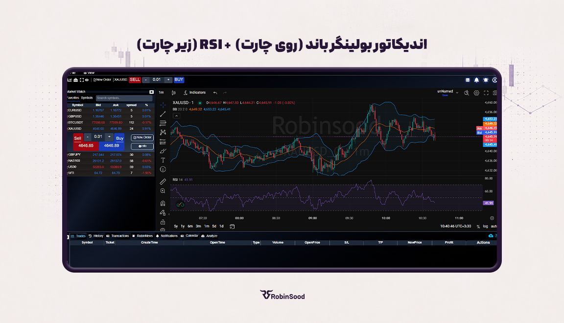Bollinger Bands + RSI؛ بررسی نوسان و قدرت قیمت در پراپ