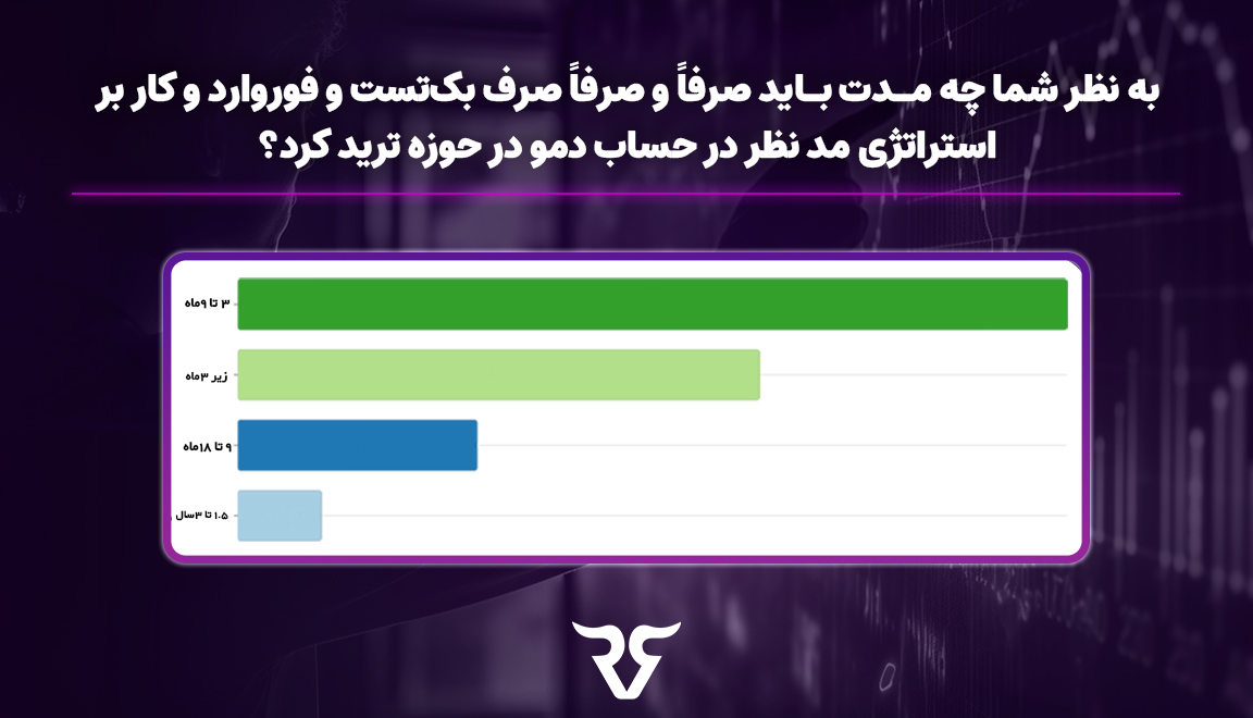 به نظر شماچه مدت باید صرف بک تست و فوروارد و کار برای استراتژی مد نظر در حساب دمو در حوزه ترید کرد؟