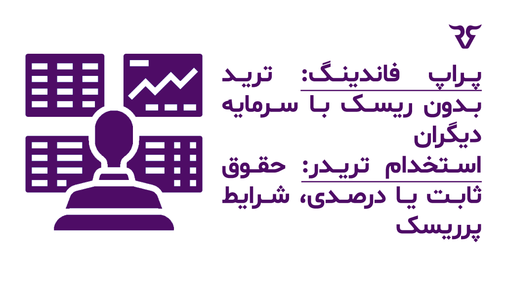 پراپ فاندینگ: ترید بدون ریسک با سرمایه دیگران، استخدام تریدر: حقوق ثابت یا درصدی، شرایط پرریسک