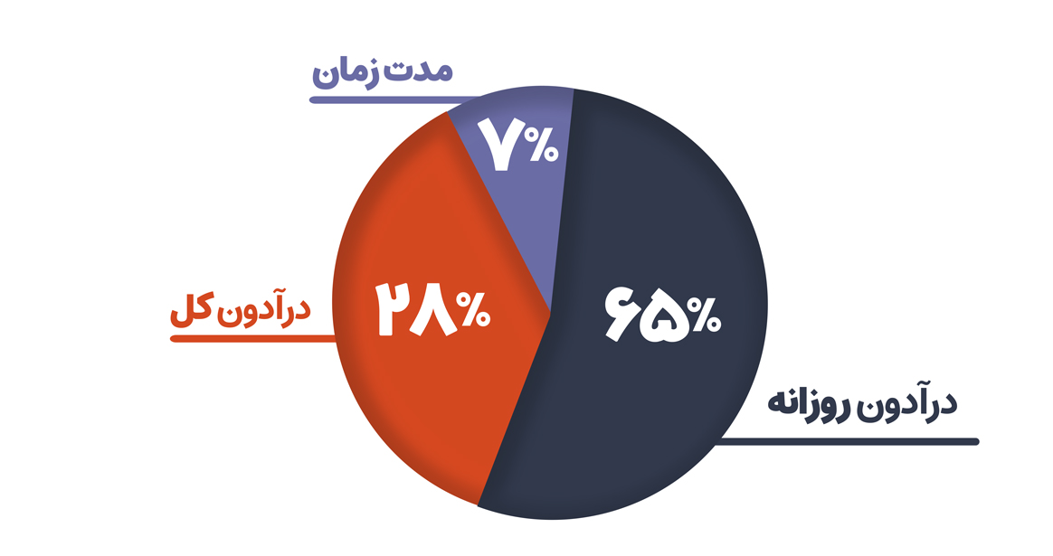 دلیل رد شدن چالش‌ها در اسفند