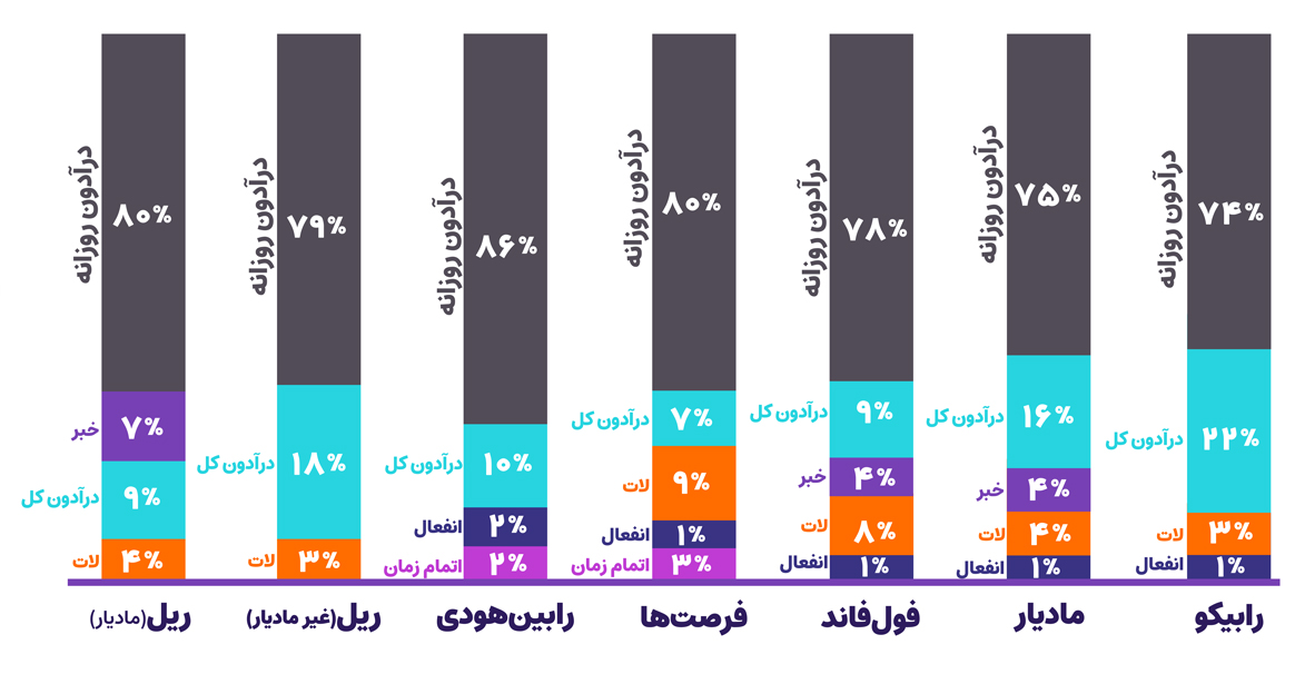 تحلیل نقض قوانین؛ مهم‌ترین نقطه شکست تریدرها در آذر ۱۴۰۴