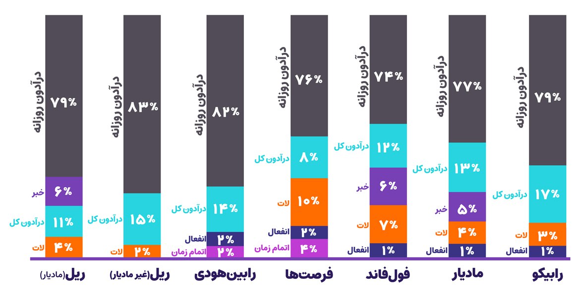 اینجا برای بحث آنالیز دقیق حساب‌ها، پنل آنالیز حرفه‌ای رابین‌سود بسیار کارآمد عملکرد و تمامی تریدران، کمال رضایت از نحوه کارکرد آن داشته و بعد از بررسی‌های انجام شده، تاثیر بسزایی در جلوگیری از از دست دادن حساب کاربران شده است. 