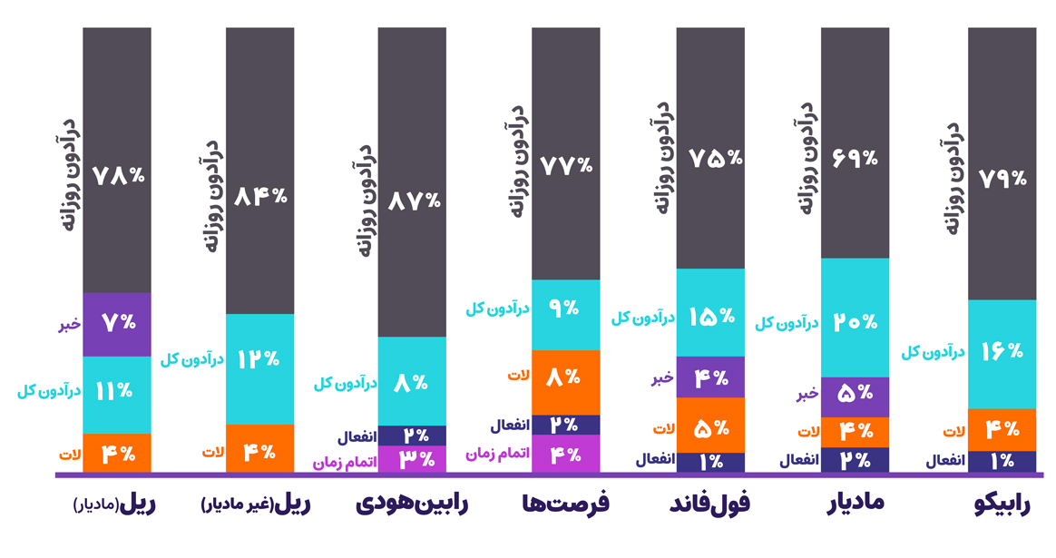 دلایل رد شدن در چالشهای رابینسود