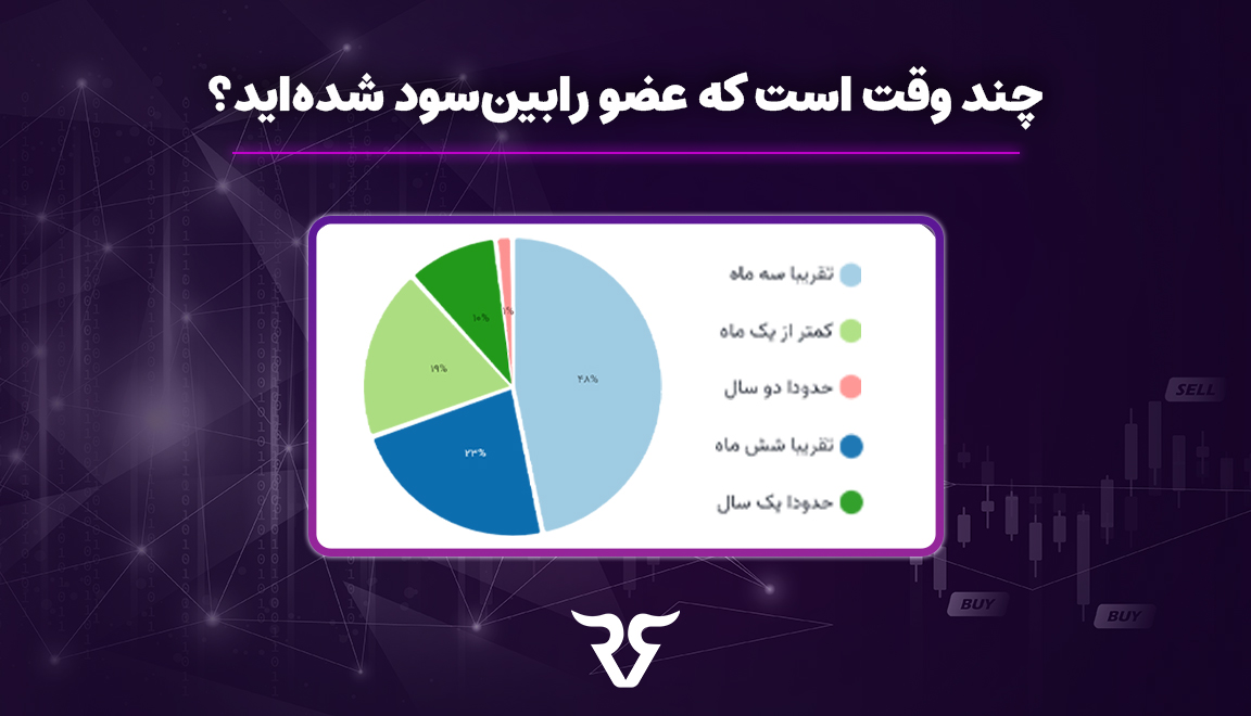 چند وقت است عضو رابین‌سود شده‌اید؟