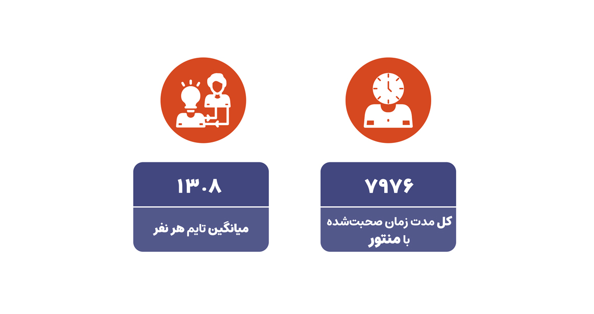 مدت زمان صحبت با منتور