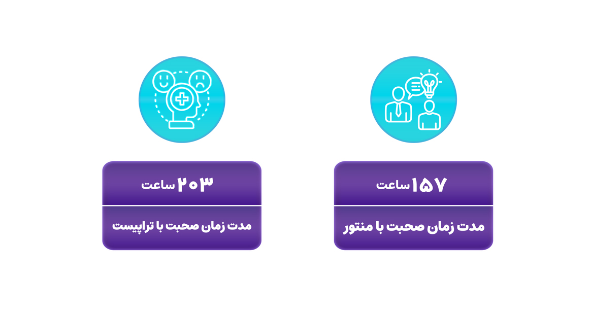 صحبت با منتور و تراپیست در رابین‌سود 