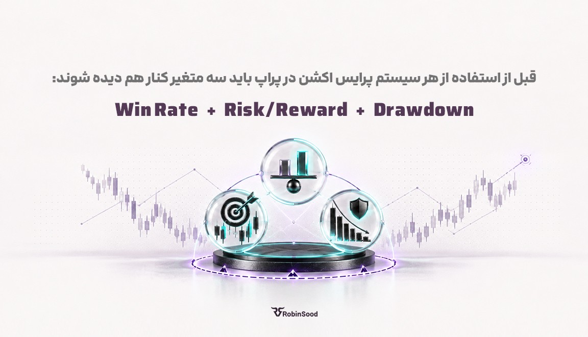 قبل از استفاده از هر سیستم پرایس اکشن در پراپ باید سه متغیر کنار هم دیده شوند: Win Rate + Risk/Reward + Drawdown