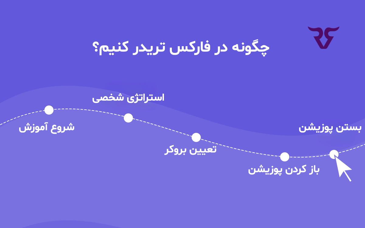 چگونه در فارکس ترید کنیم؟ - رابین سود