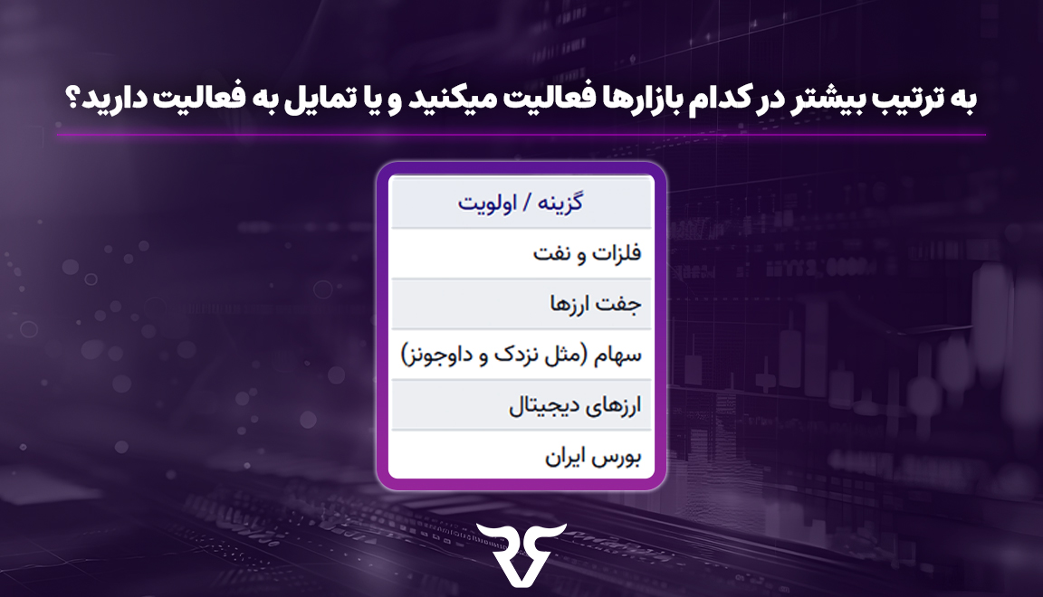 به ترتیب بیشتر در کدام بازارها فعالیت می‌کنید و یا تمایل به فعالیت دارید؟ 