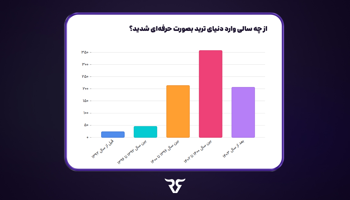قوانین معاملاتی؛ جایی که تجربه کاربران دو قطبی می‌شود