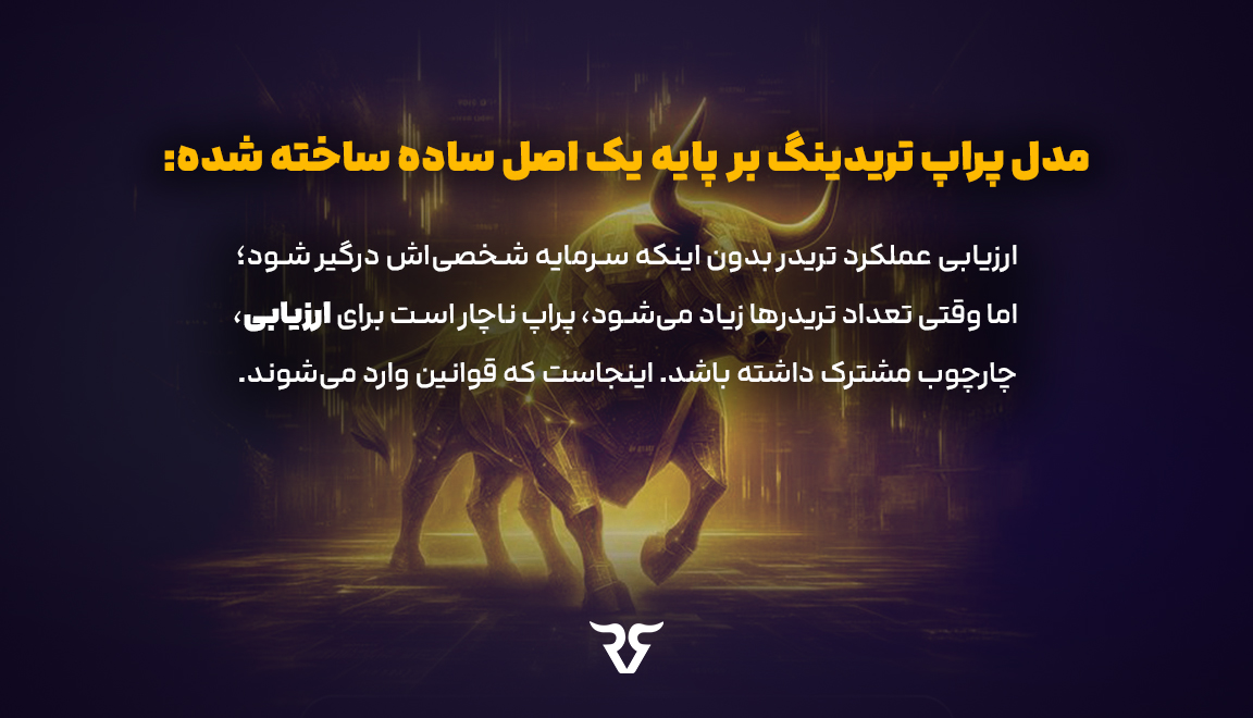 پراپ با قانون‌های زیاد؟ لزوماً هم نه. مدل پراپ تریدینگ بر پایه یک اصل ساده ساخته شده:  ارزیابی عملکرد تریدر بدون اینکه سرمایه شخصی‌اش درگیر شود؛ اما وقتی تعداد تریدرها زیاد می‌شود، پراپ ناچار است برای ارزیابی، چارچوب مشترک داشته باشد. اینجاست که قوانین وارد می‌شوند.  مشکل دقیقاً از جایی شروع می‌شود که این چارچوب: •	بیش از حد پیچیده می‌شود.  •	قابل تفسیر می‌شود.  •	و تمرکز تریدر را از بازار می‌گیرد.  در چنین شرایطی، قانون دیگر ابزار سنجش نیست؛ مانع است. 