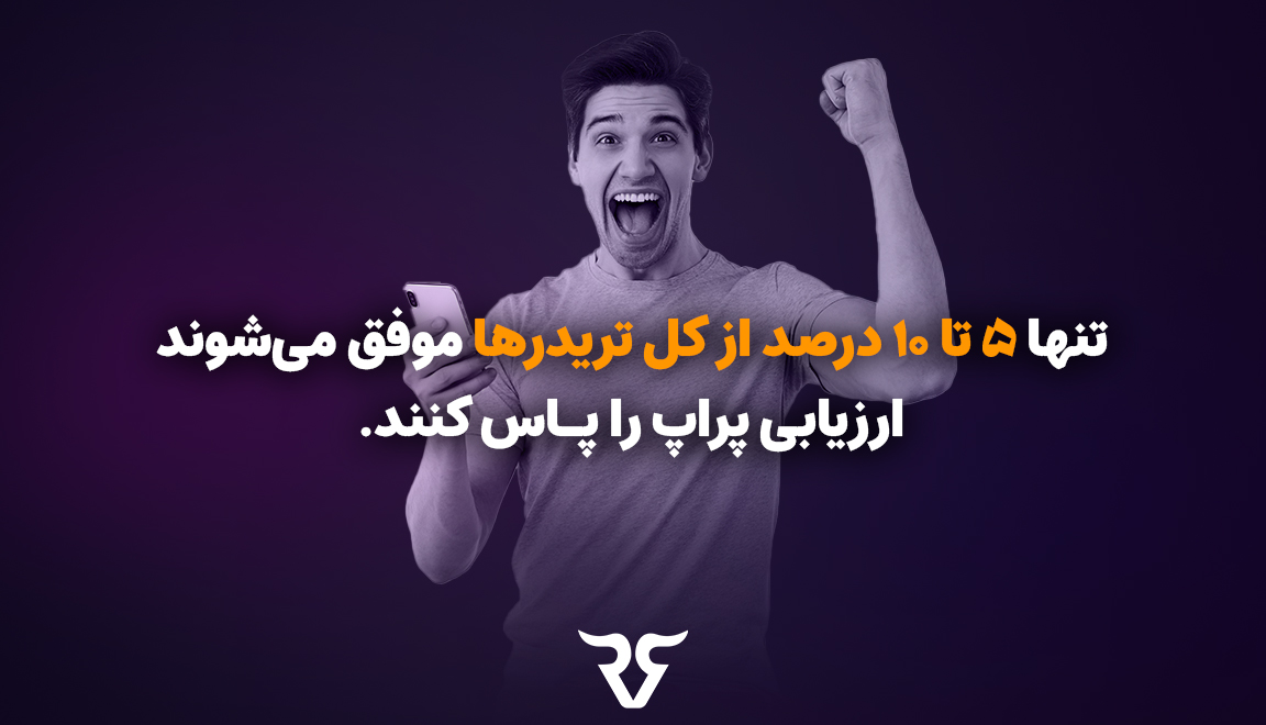 بعد از بررسی‌های دقیق و تحلیل‌های درست، خصوصا با تکیه بر گزارش‌های تحلیل عملکرد تریدرهای رابین‌سود، تنها ۵ تا ۱۰ درصد تریدرها موفق به گذر از مرحله ارزیابی می‌شوند.