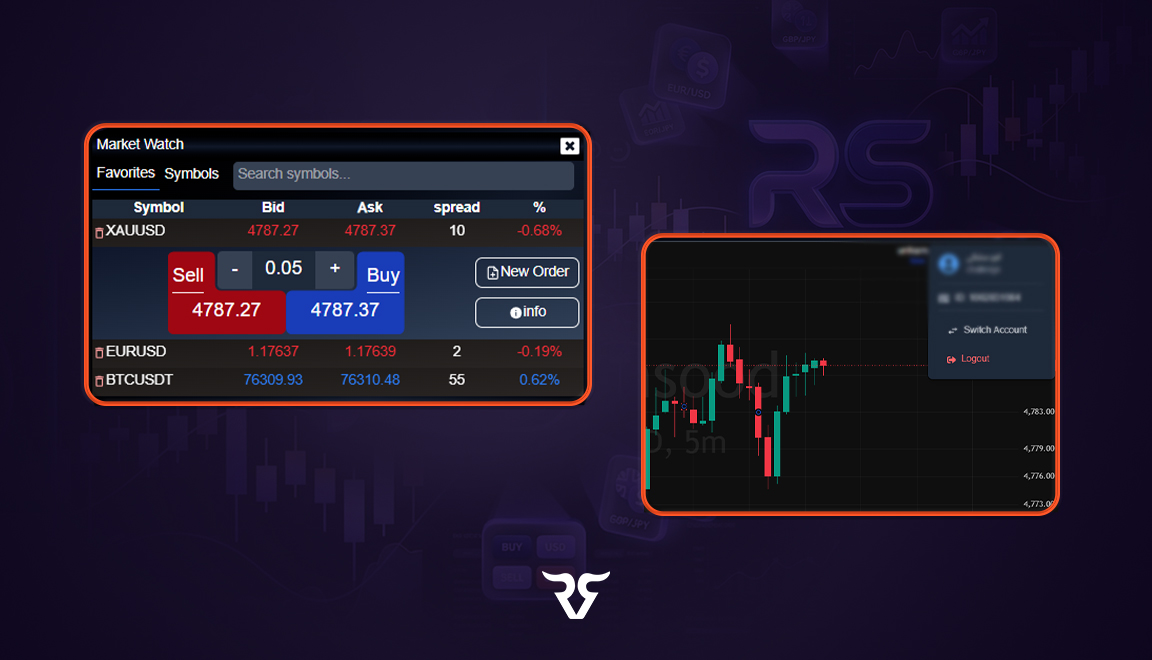 پلتفرم معاملاتی اختصاصی رابینسود؛ زیرساختی پایدار برای تریدر ایرانی در عصر اینترنت ملی