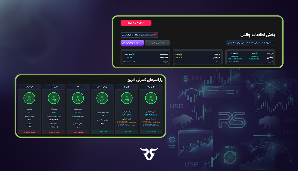 درخواست پاسی حساب و بررسی شرایط چالش