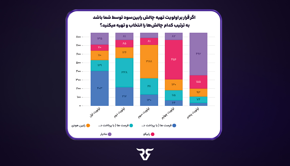 پشتیبانی رابین‌سود؛ مهم‌ترین نقطه تماس برند با تریدر