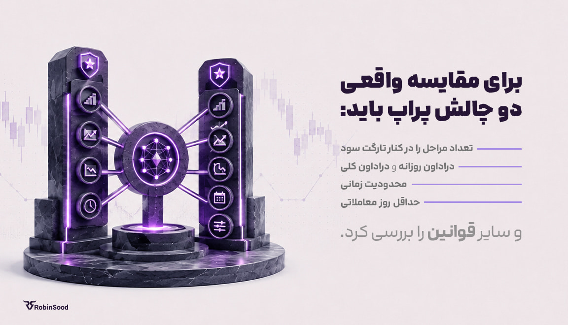برای بررسی کی چالش باید تک تک قانون های پراپ را کنار هم بررسی کرد
