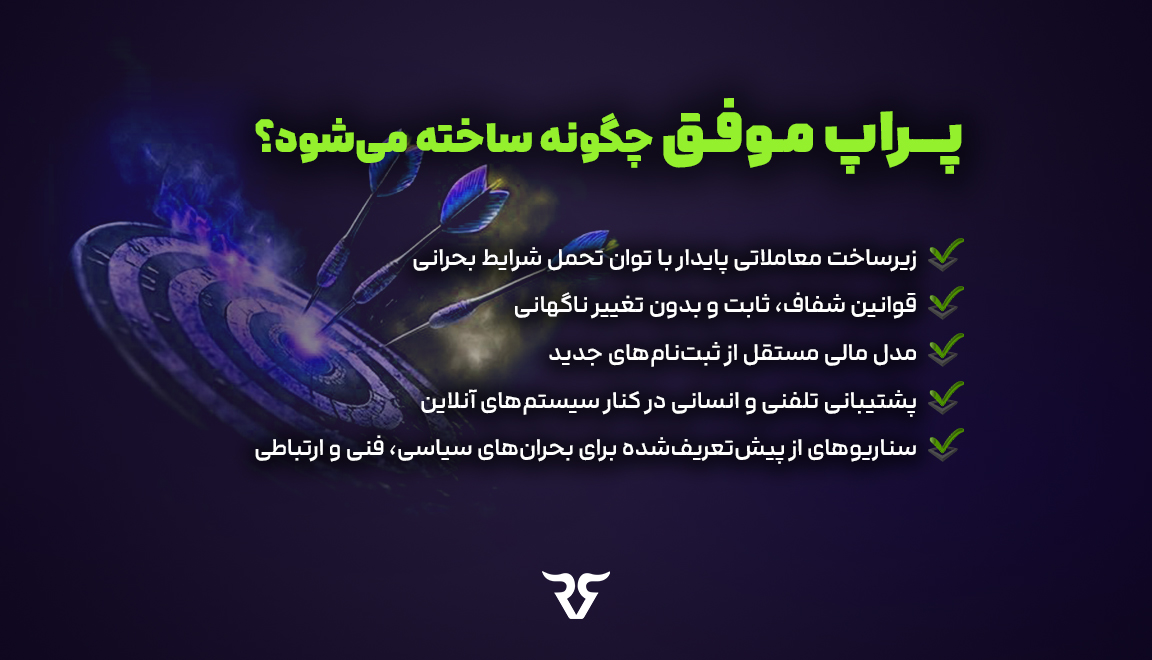 بر اساس تجربه‌های داخلی و خارجی، یک پراپ فرم موفق باید از ابتدا با نگاه بلندمدت طراحی شود. این یعنی: •	زیرساخت معاملاتی پایدار با توان تحمل شرایط بحرانی •	قوانین شفاف، ثابت و بدون تغییر ناگهانی •	مدل مالی مستقل از ثبت‌نام‌های جدید •	پشتیبانی تلفنی و انسانی در کنار سیستم‌های آنلاین •	سناریوهای از پیش‌تعریف‌شده برای بحران‌های سیاسی، فنی و ارتباطی