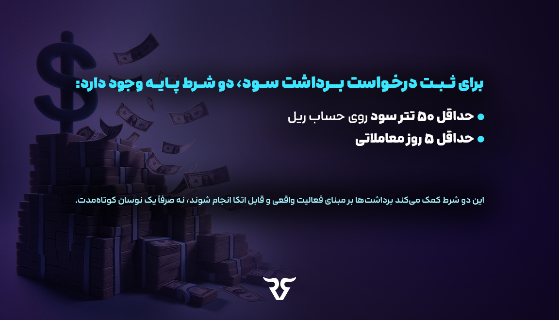 برای ثبت درخواست برداشت سود، دو شرط پایه وجود دارد: • حداقل ۵۰ تتر سود روی حساب ریل • حداقل ۵ روز معاملاتی این دو شرط کمک می‌کند برداشت‌ها بر مبنای فعالیت واقعی و قابل اتکا انجام شوند، نه صرفاً یک نوسان کوتاه‌مدت. 