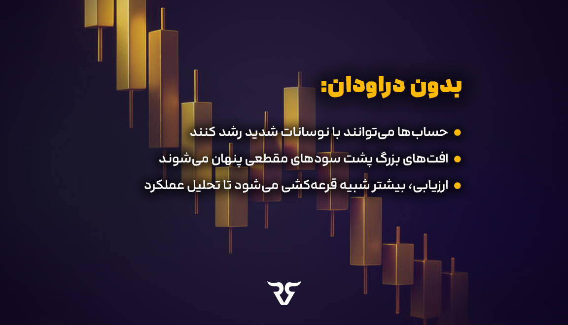 بدون دراودان: •	حساب‌ها می‌توانند با نوسانات شدید رشد کنند.  •	افت‌های بزرگ پشت سودهای مقطعی پنهان می‌شوند.  •	ارزیابی، بیشتر شبیه قرعه‌کشی می‌شود تا تحلیل عملکرد. 