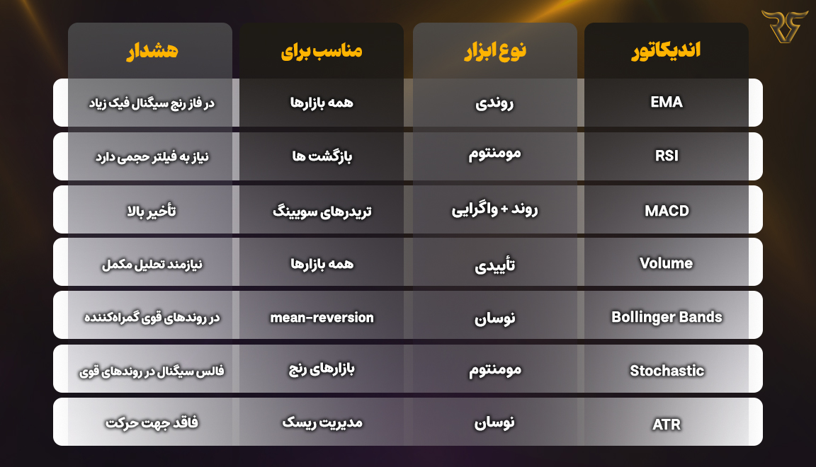  استراتژی ترکیبی بسازید