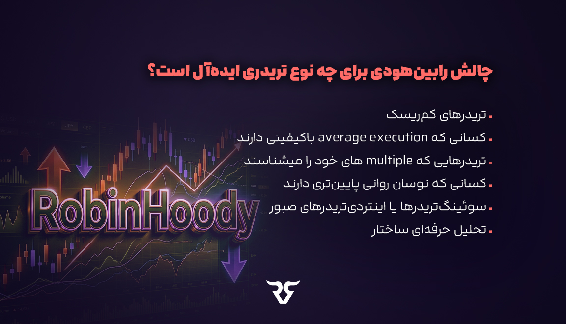رابین‌هودی؛ سه مرحله‌ای، منتهی به ریل، مناسب تریدری که مزیت اصلی‌اش ثبات رفتاری و کنترل ریسک در بازه طولانی‌تر است