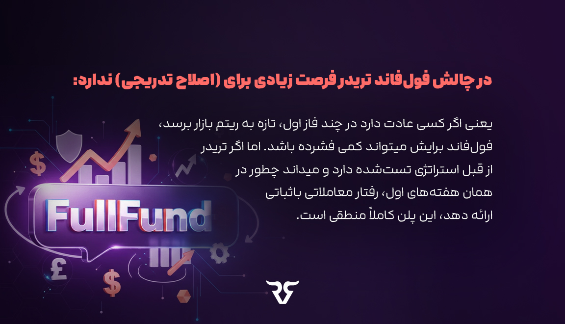 فول‌فاند؛ تک‌مرحله‌ای، هدیه‌محور، مناسب تریدری که می‌خواهد execution خود را بدون درگیری با ساختارهای طولانی بسنجد