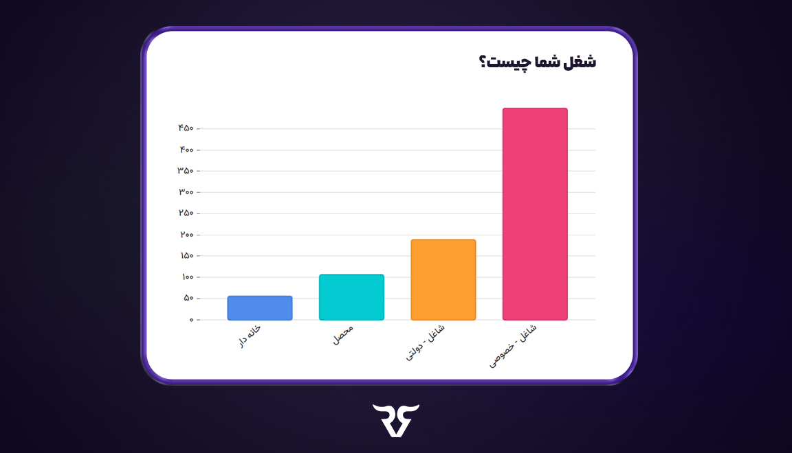 قوانین معاملاتی؛ جایی که تجربه کاربران دو قطبی می‌شود