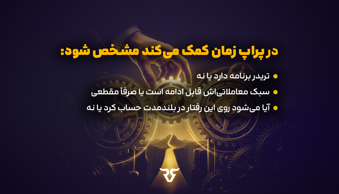 زمان کمک می‌کند مشخص شود: •	تریدر برنامه دارد یا نه.  •	سبک معاملاتی‌اش قابل ادامه است یا صرفاً مقطعی.  •	آیا می‌شود روی این رفتار در بلندمدت حساب کرد یا نه.  نه استراتژی تحمیل می‌شود، نه سبک خاصی ترجیح داده می‌شود؛ فقط چارچوب واقعی زمان حفظ می‌شود. 