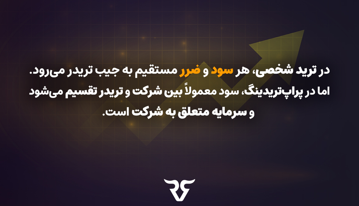 در حساب ریل، قوانین سخت‌گیرانه‌تری نسبت به چالش اعمال می‌شود. ممکن است محدودیت تعداد ترید روزانه، حداکثر دراودان یا حد ضرر روزانه وجود داشته باشد. برای تریدری که سبک معاملاتی خاص خود را دارد (مثلاً اسکالپ، نوسان‌گیری یا ترید بر اساس اخبار)، این محدودیت‌ها می‌تواند مانع بزرگی باشد.