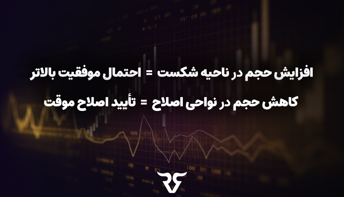 نزدیک شدن قیمت به باند بالایی یا پایینی → احتمال برگشت.  جمع شدن باندها → احتمال افزایش نوسان در آینده نزدیک. 