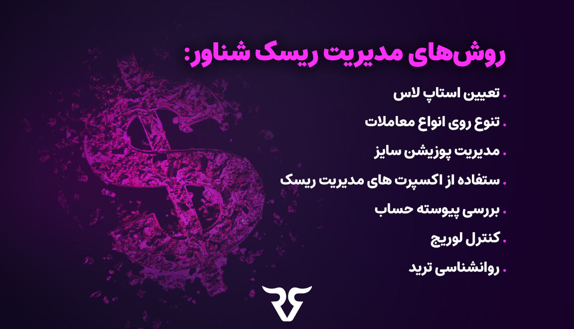راهکارهای کاهش ریسک شناور (FL)