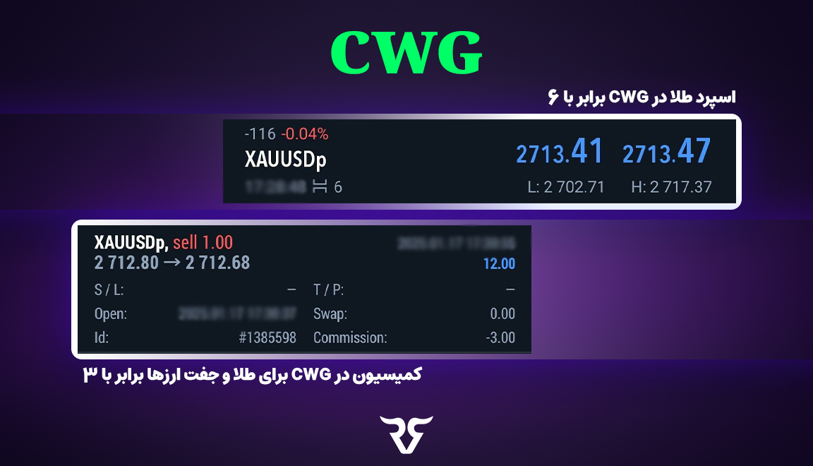 اگر به دنبال یک پلتفرم معاملاتی قدرتمند با امکانات پیشرفته هستید، استفاده از MT5 به همراه خدمات CWG می‌تواند یک انتخاب بسیار مناسب باشد. 