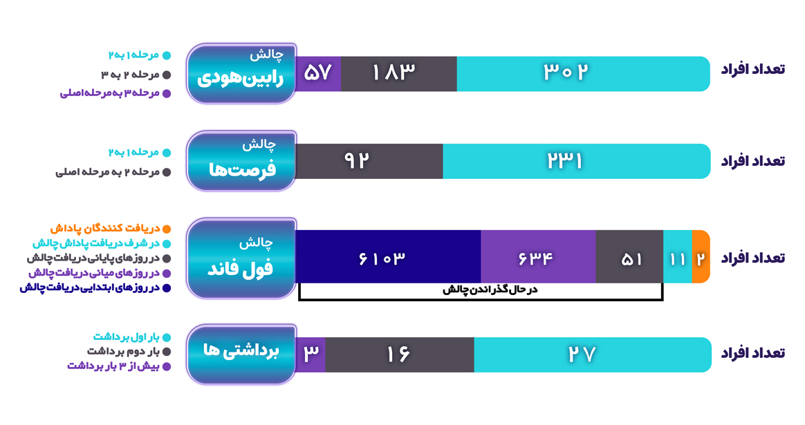 میزان موفقیت تریدرها
