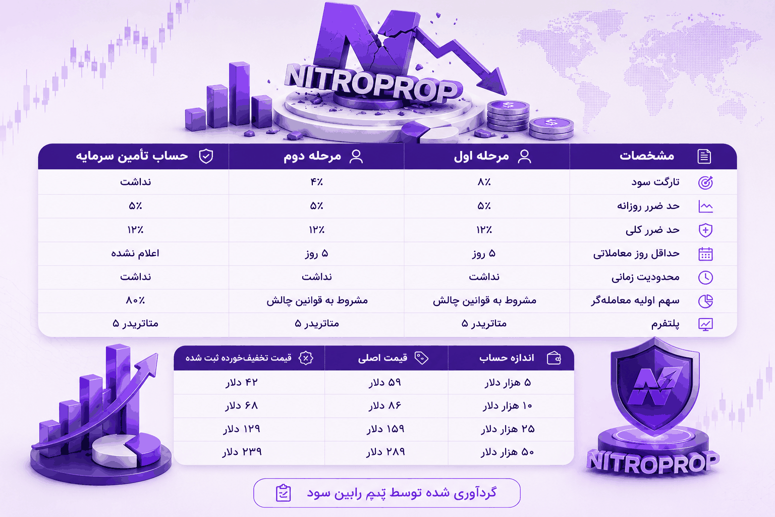 قیمت حسابهای نیتروپراپ چقدر بود؟