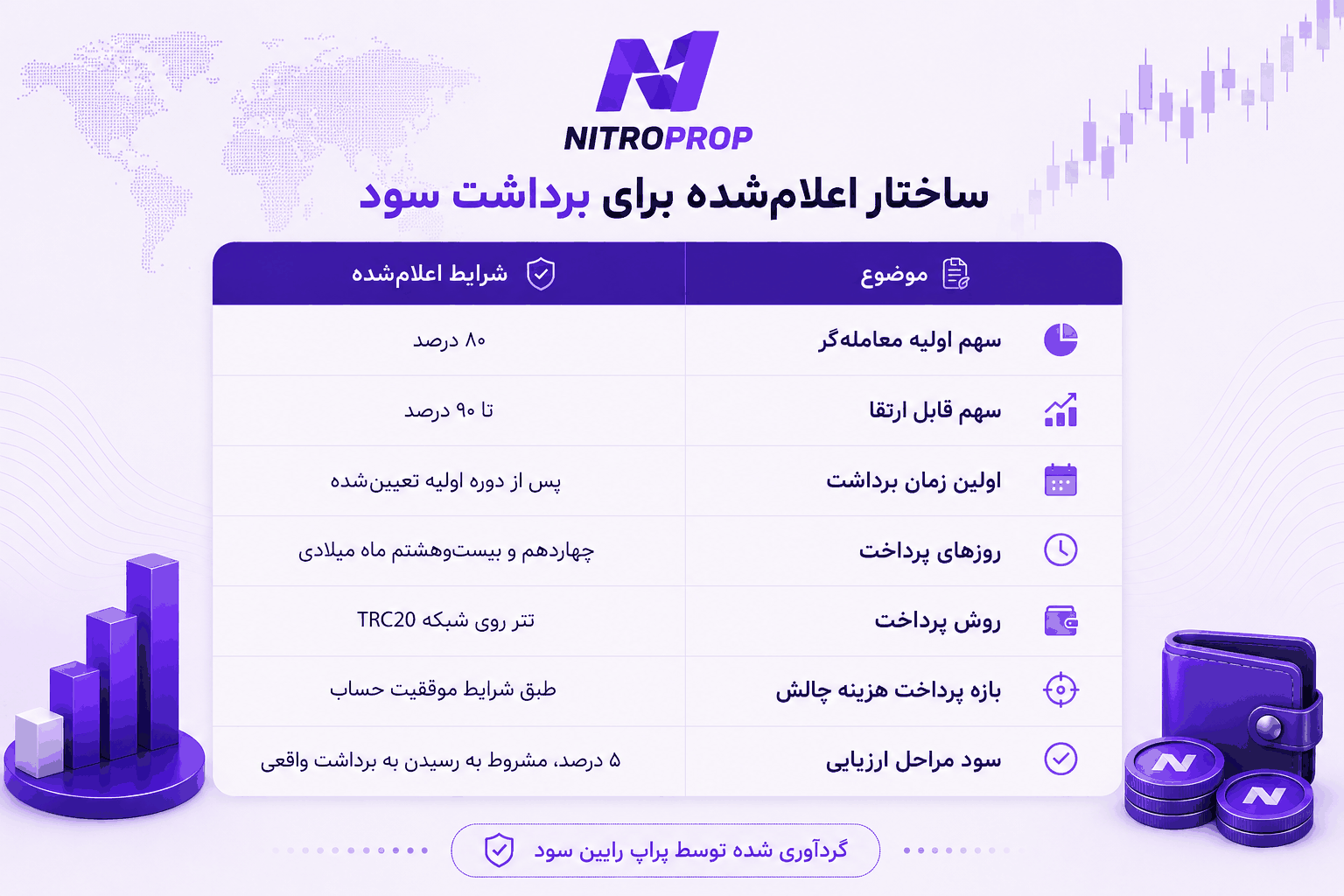 نیتروپراپ چه خدماتی ارائه میداد؟