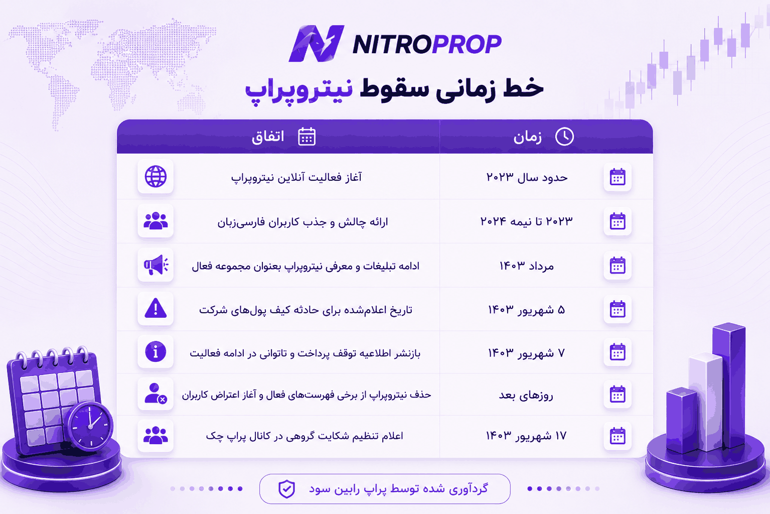 نیتروپراپ یکشبه از بین رفت؟