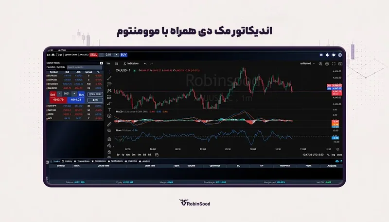 نمودار پلتفرم رابینسود با اندیکاتور مکدی همراه با مومنتوم