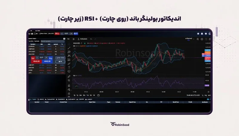 نمودار پلتفرم رابین‌سود با اندیکاتور بولینگرباند روی چارت و RSI زیر چارت