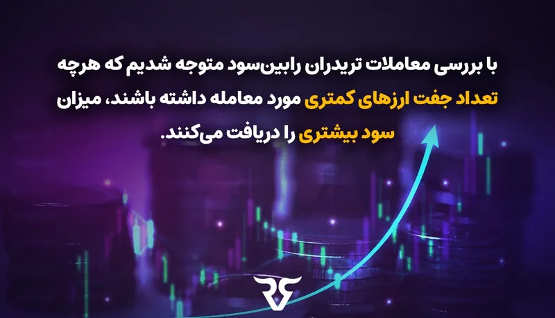 پیکان صعودی و متن «هرچه تعداد جفتارزهای کمتری معامله شود، میزان سود بیشتری دریافت میشود»