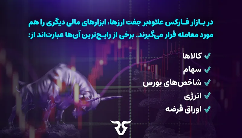 گاو بازار و فهرست ابزارهای قابل معامله غیر از جفتارز: کالاها، سهام، شاخصها، انرژی و اوراق قرضه