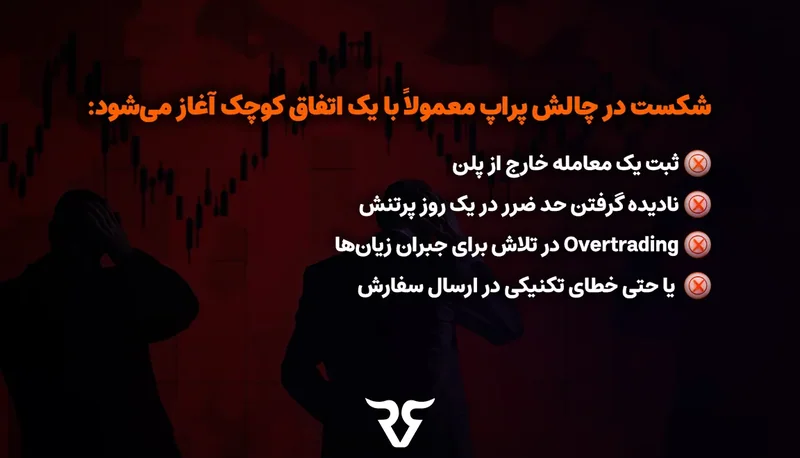 زمینه قرمز تیره و فهرست اتفاق‌های کوچکی که معمولا شکست در چالش را شروع می‌کنند