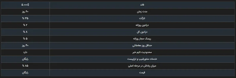 جدول تیره مشخصات چالش فول فاند پلاس
