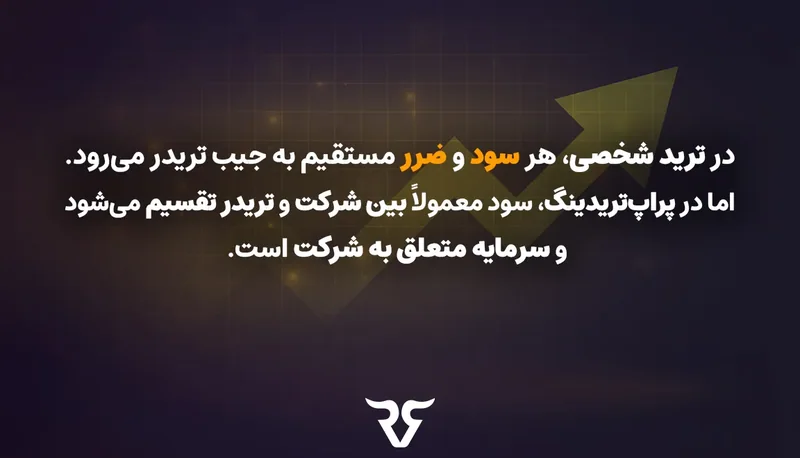 متن «در ترید شخصی، سود و ضرر مستقیم به جیب تریدر میرود، اما در پراپ سود تقسیم میشود» روی زمینه تیره