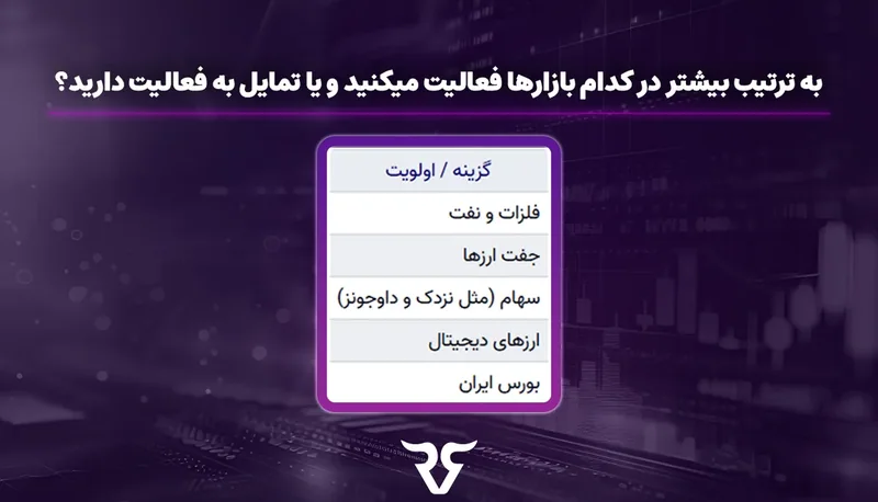 جدول نظرسنجی بازارهای مورد علاقه تریدرها: فلزات و نفت، جفت‌ارزها، سهام، ارز دیجیتال و بورس ایران