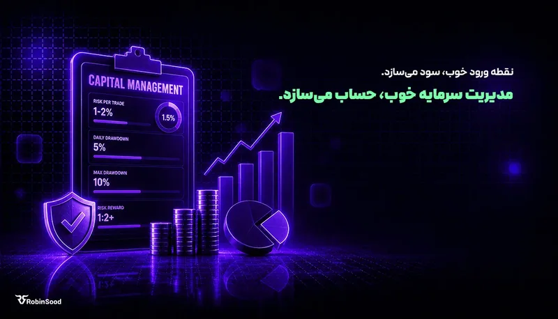 نمودار مدیریت سرمایه و سپر با متن «نقطه ورود خوب، سود می‌سازد؛ مدیریت سرمایه خوب، حساب می‌سازد»