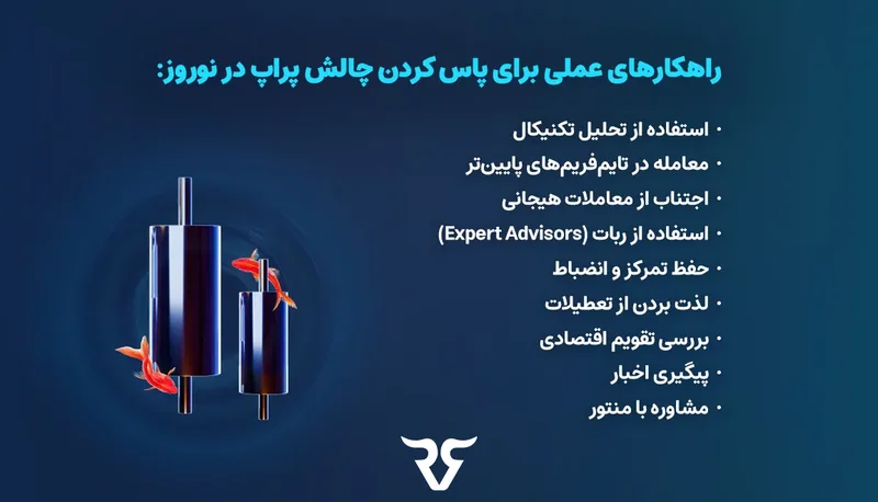 فهرست «راهکارهای عملی برای پاس کردن چالش پراپ در نوروز» کنار نمودار شمعی سه‌بعدی