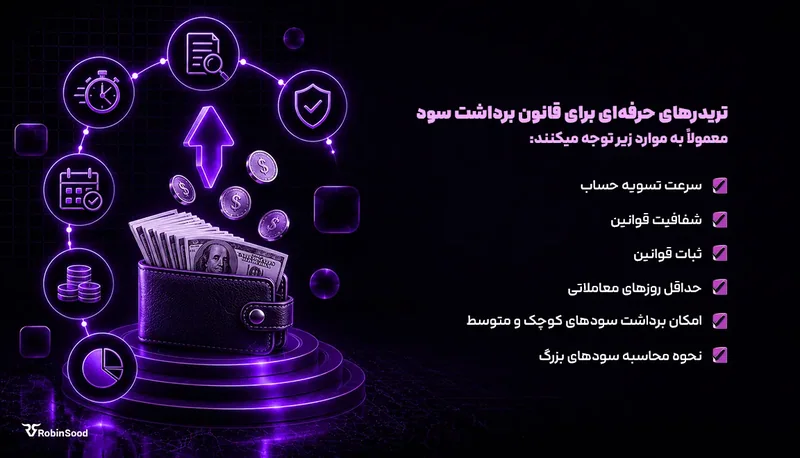 کیف پول با پول و فهرست مواردی که تریدرهای حرفه‌ای در قانون برداشت سود بررسی می‌کنند
