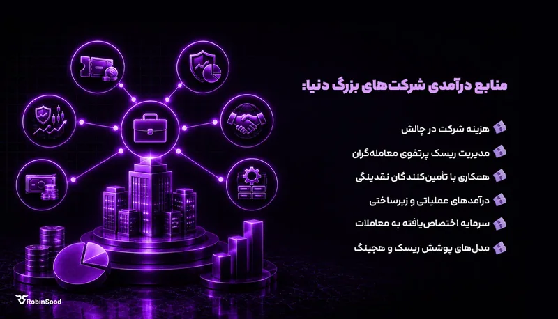 آیکونهای شبکهای و فهرست «منابع درآمدی شرکتهای بزرگ دنیا»