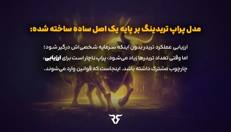 متن «مدل پراپ تریدینگ بر پایه یک اصل ساده ساخته شده» روی زمینه تیره